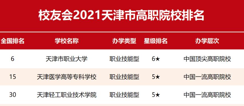 天津共有几所好大学,天津都有什么好大学