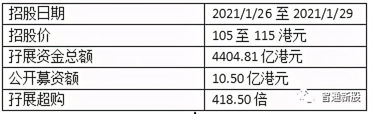 快手场外交易,快手期权翻倍