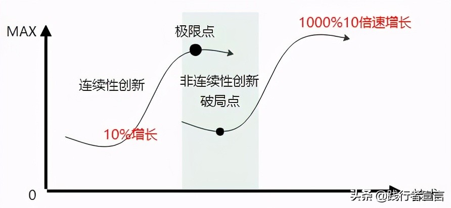 摩托罗拉、诺基亚到苹果：手机王朝的交替告诉我们什么商业秘密？