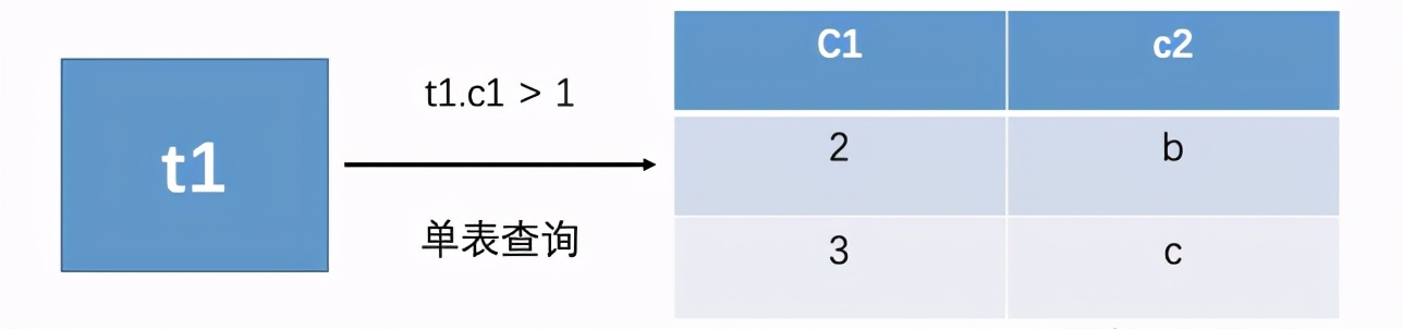 大佬整理的笔记最强sql调优秘籍,sql调优方法