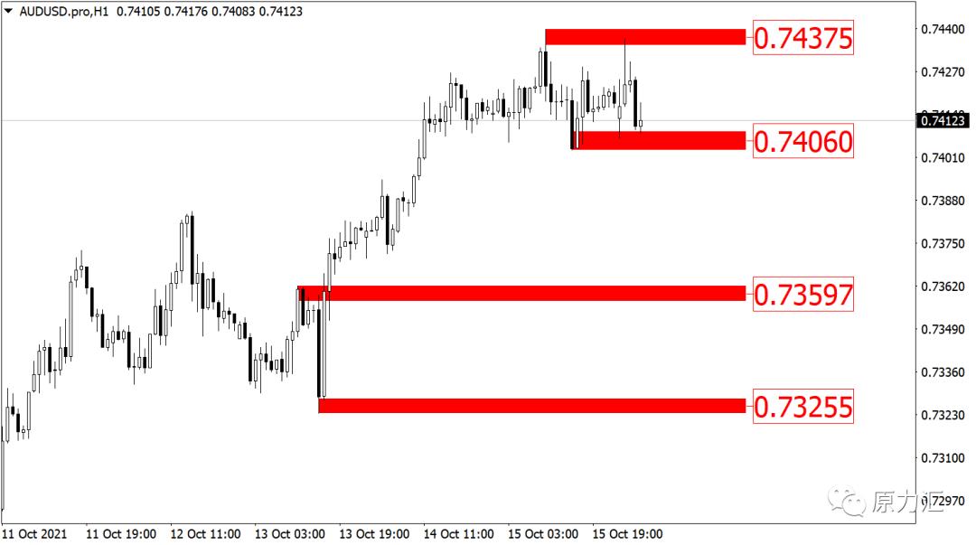 2024年元月15日黄金原油交易策略,外汇黄金2021年5月18日操作建议