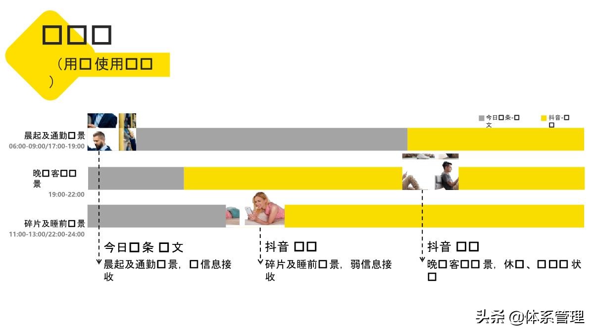 新手从0到1运营抖音项目管理方案,抖音运营团队薪酬体系