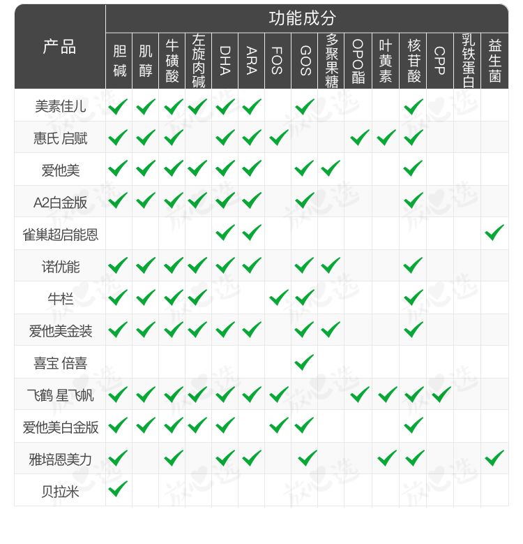 奶粉挑选的最好方法,奶粉选购方法