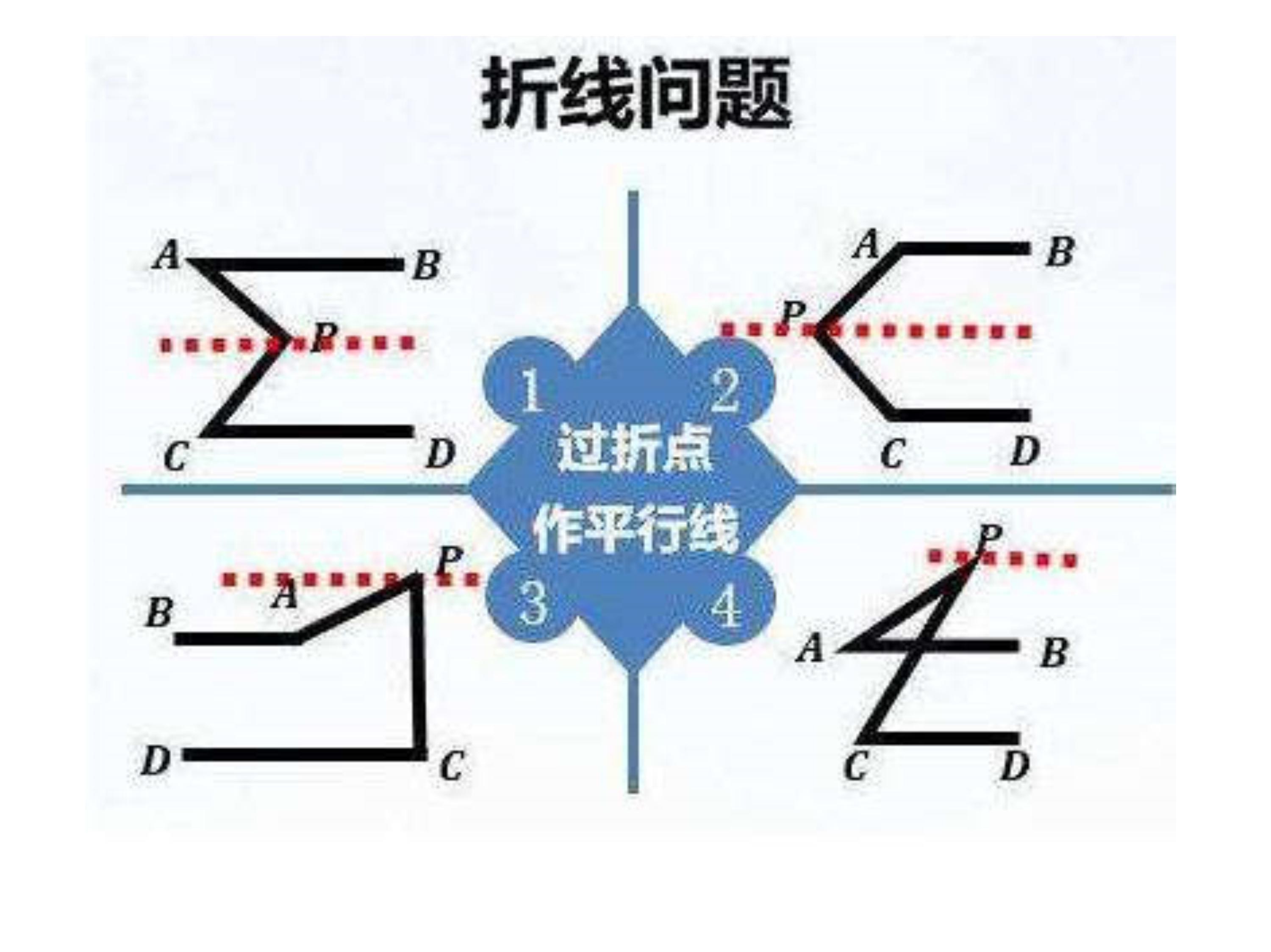 数学第9章平行线思维导图,思维导图数学平行线相交线