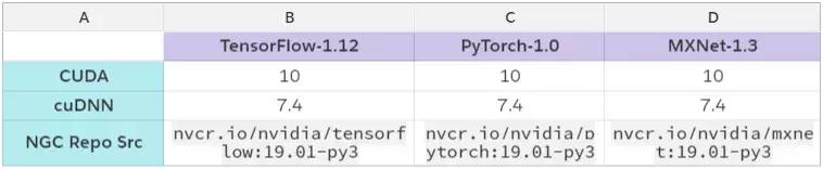 2万元煤气灶TitanRTX做深度学习？机器之心为读者做了个评测