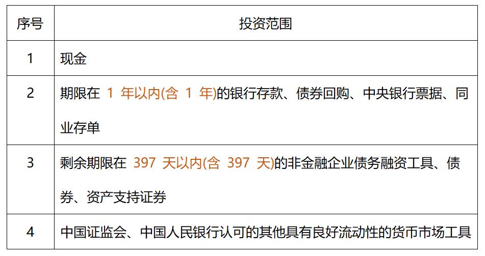 投资基金前准备什么,投资之前财务要做哪些事