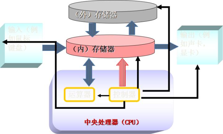 c语言入门哪个老师教得好,c语言零基础入门推荐书目