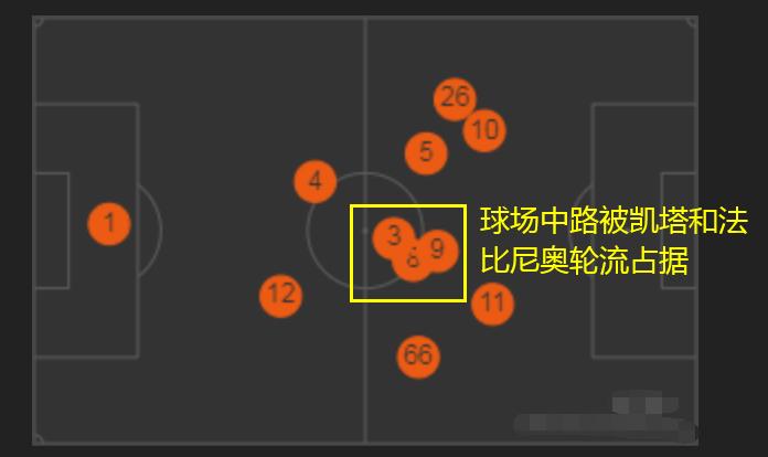 纳比凯塔和克洛普一起工作,纳比凯塔英超