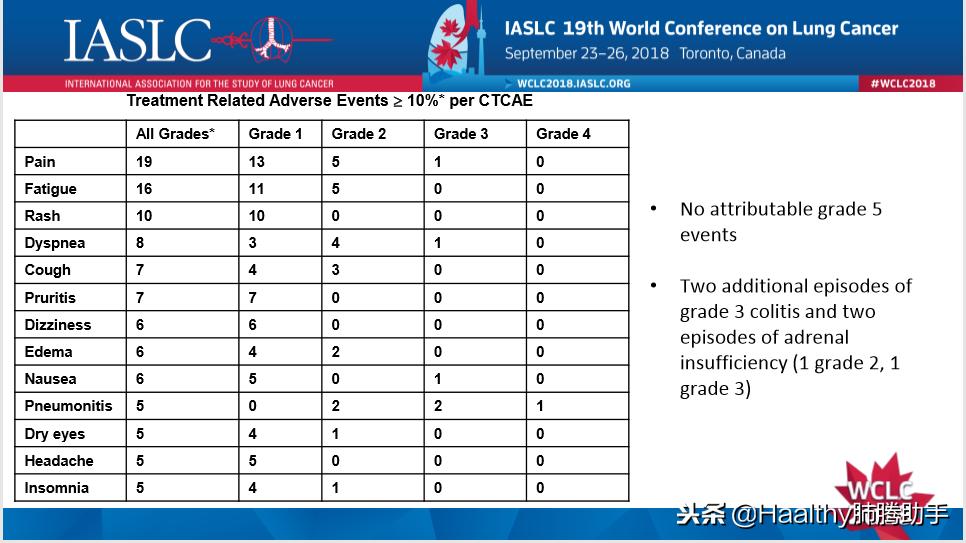 局部化疗有效果吗,局部期癌症治愈率