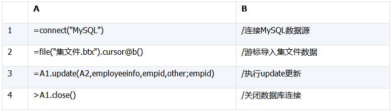 模拟数据生成,测试数据统计分析制作