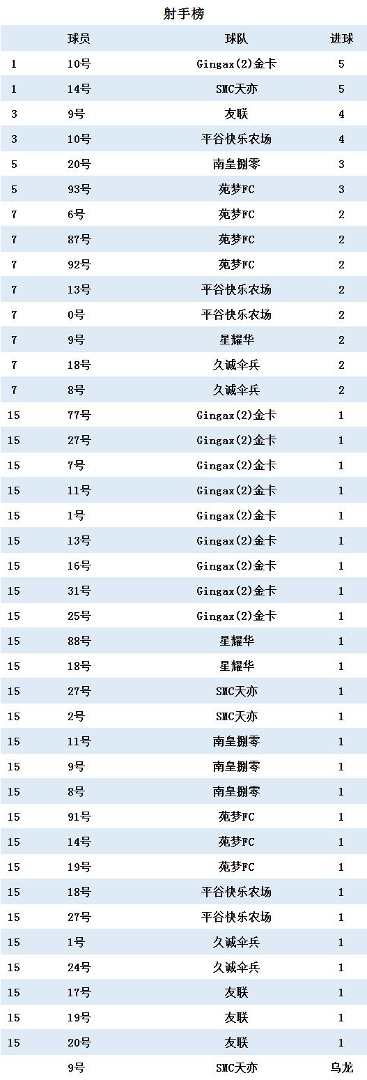2024夏季赛久诚首发,久诚巅峰赛赛程