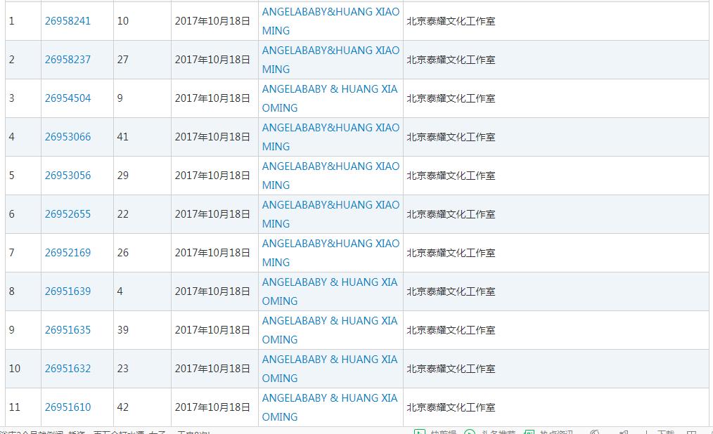 全红婵姓名被抢注商标,商标抢注名人