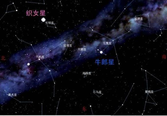 牛郎星和织女星多少年相遇一次,夏季夜晚怎么辨认牛郎星和织女星