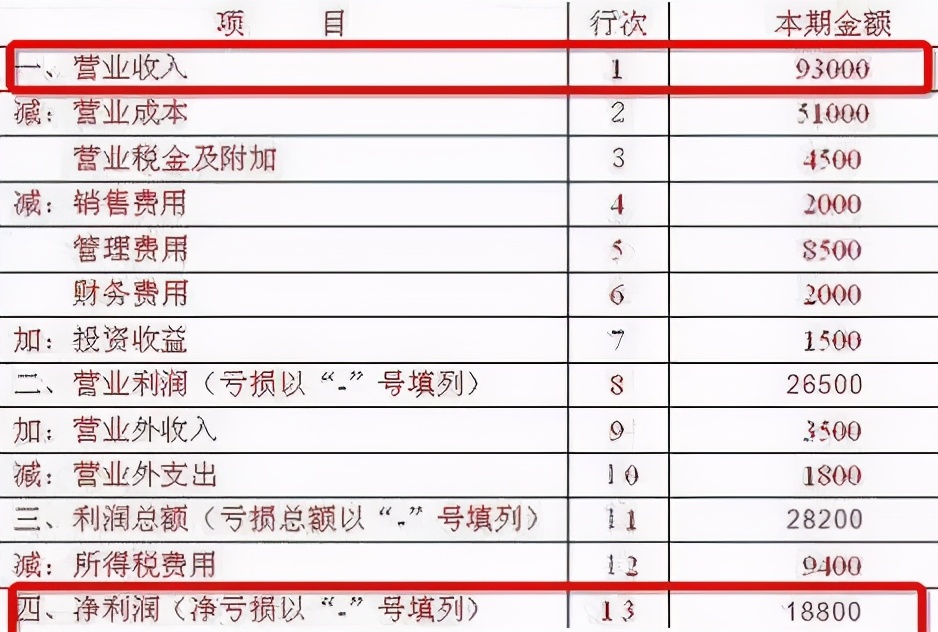 看懂财务报表要学哪些知识,一图看懂如何解读三张财务报表
