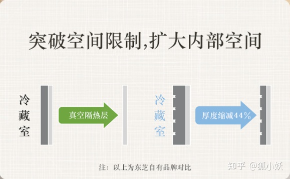 2022年卡萨帝冰箱最全选购攻略,多门冰箱推荐2023高端冰箱