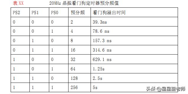 一文全面了解最强51单片机芯片STC89C52RC