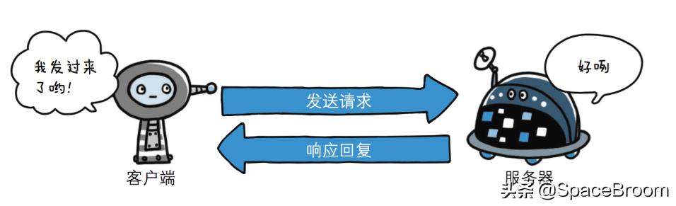 黑客需要掌握的windows基础命令,windows渗透常用命令