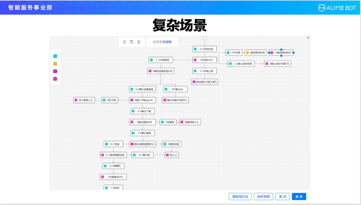 阿里巴巴智能对话技巧,阿里巴巴研发人工智能方案