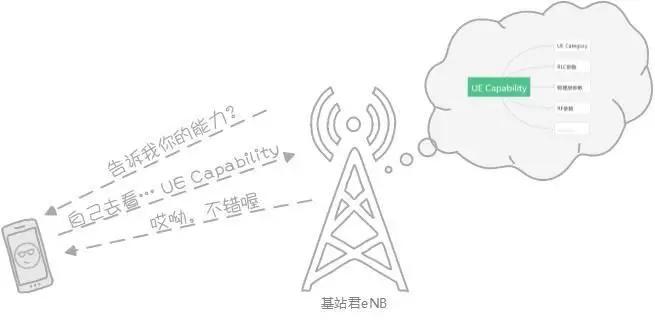 如果你手机的网速特别慢该怎么办,手机网速为什么越用越慢