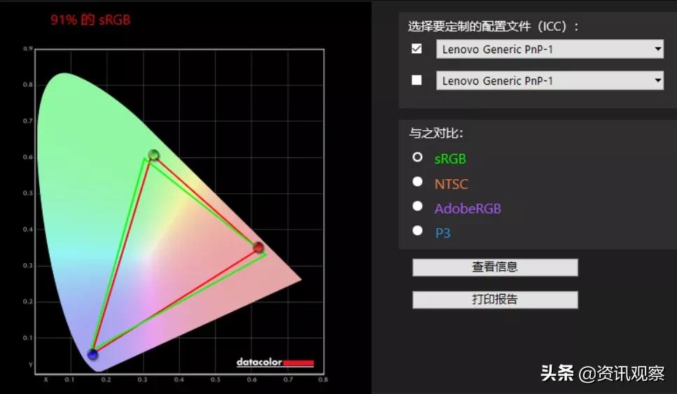 thinkpad二手两千,thinkpad二手笔记本套路