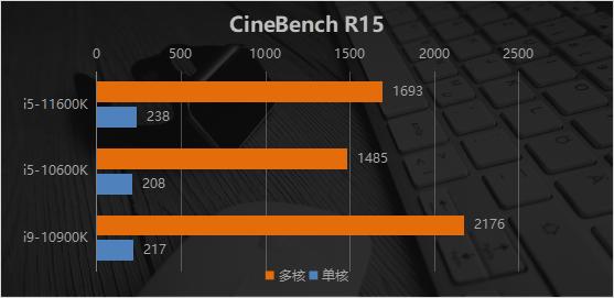 英特尔11代酷睿i911900f怎么样,英特尔酷睿i511代核显怎么样