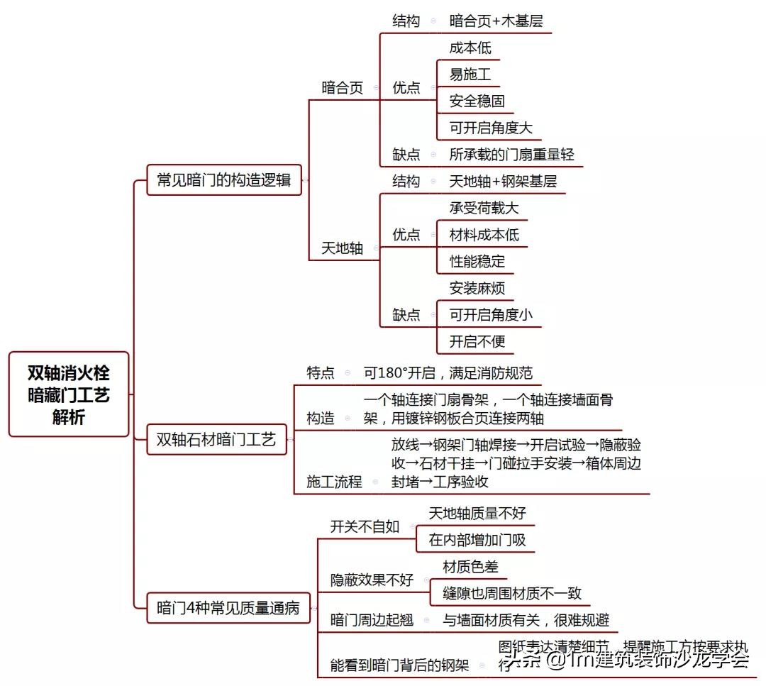 石材房间暗门工艺,石材暗门如何做到开启180度