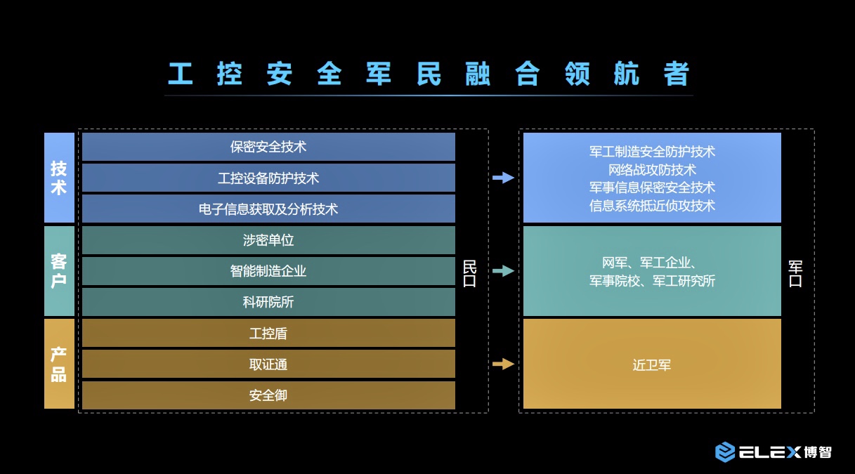 李悦对话|博智安全董事长傅涛:军工智能化“智”在何处