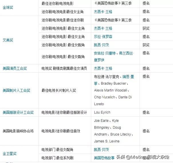 美恐第八季启示录在哪能看,美国恐怖故事内容简介