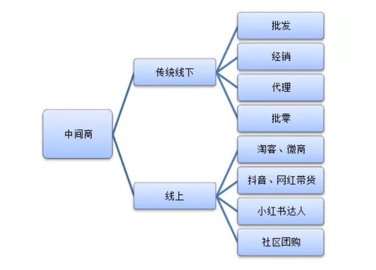 李佳琦对比医生,李佳琦和旗舰店质量有区别吗