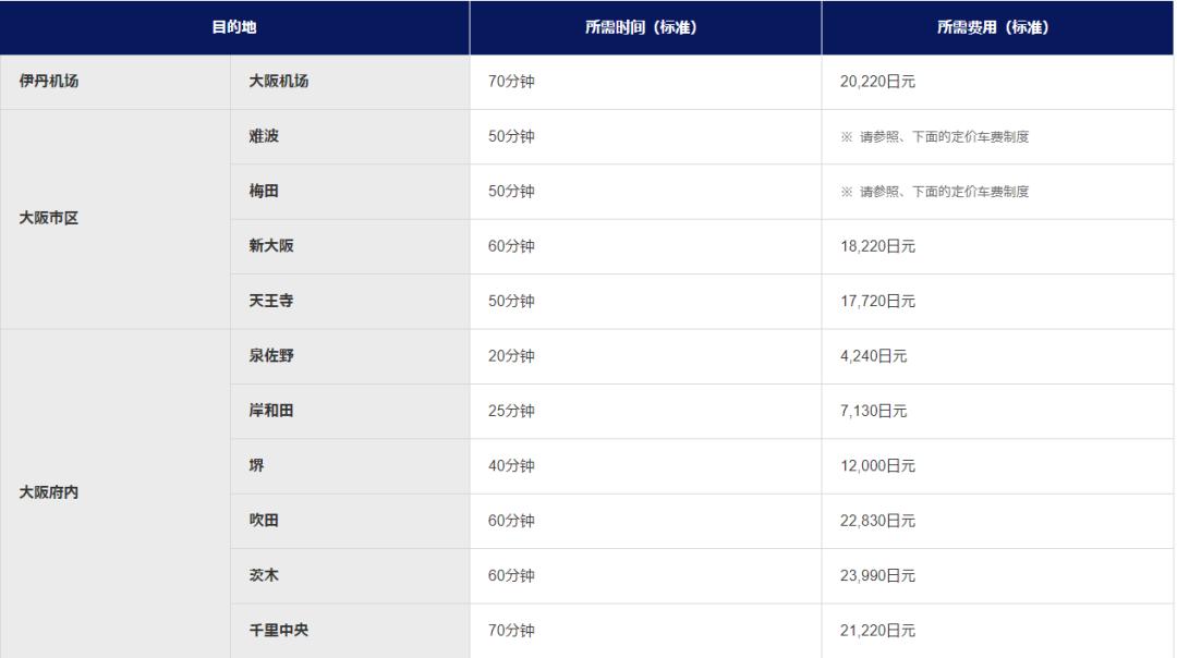 飞机去晚了赶不上怎么办,第一班飞机晚点赶不上转机怎么办