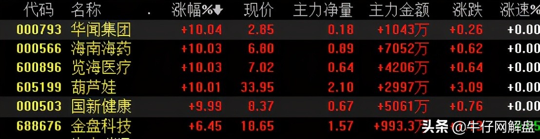 量化板块轮动策略,量化投资行业轮动策略