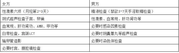 结婚多久不怀孕是不孕不育,婚后一直没怀孕就是不孕吗