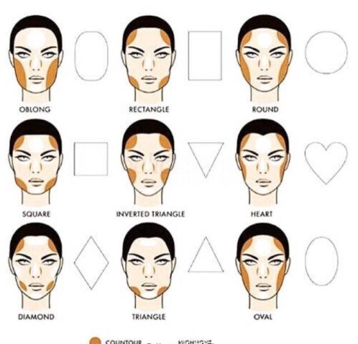 不脱妆的正确化妆方法,不脱妆正确底妆画法