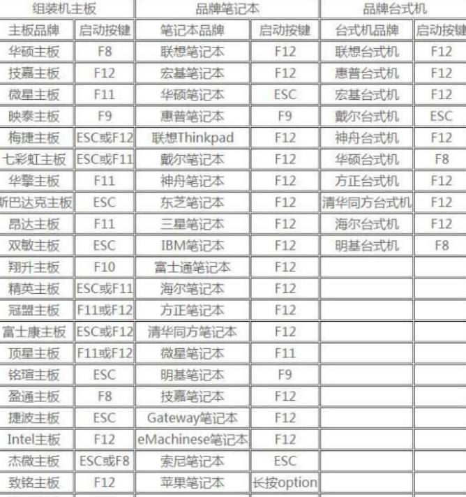华硕f540u笔记本怎么重装系统,华硕f554l加装固态硬盘后系统如何