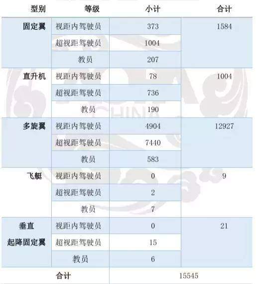 无人机应用技术未来人才缺口,无人机驾驶员出路