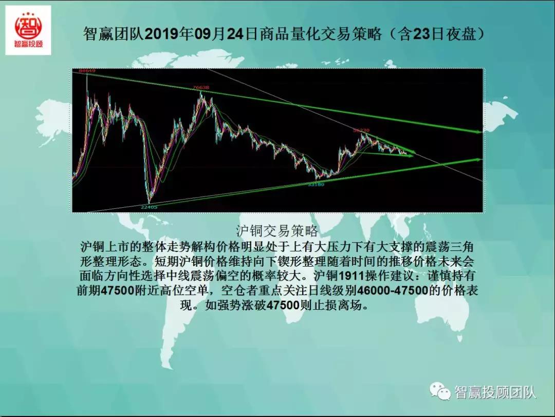 智赢量化交易怎么下单,智赢团队