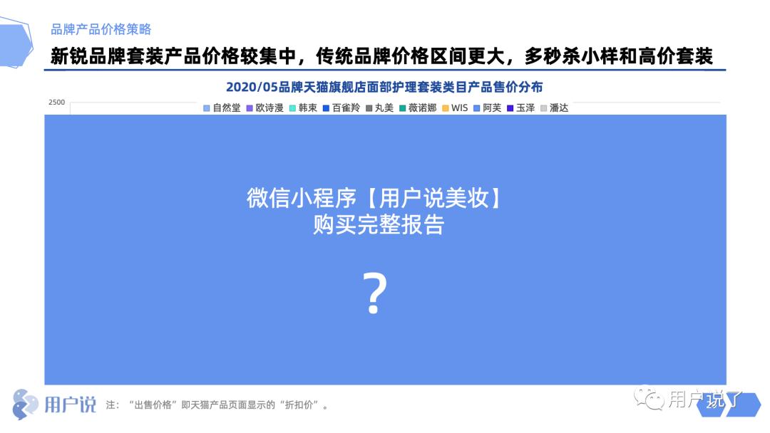 业绩增长662%,业绩增长5000%