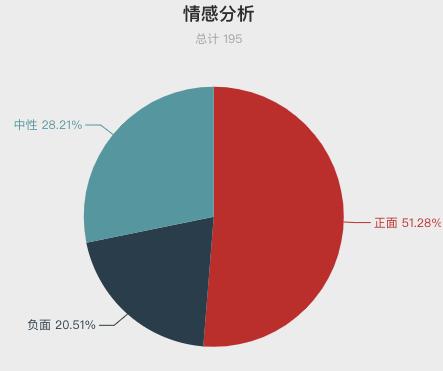 一周酒店住客评价报告来啦！把客人当贼防？休息时间装修？
