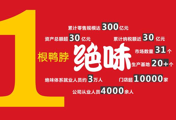 绝味食品近两年运营战略,绝味食品市场发展现状分析