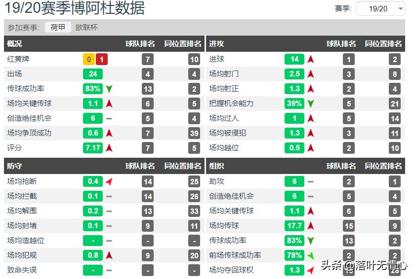 回顾阿扎尔的职业生涯,荷兰前锋博阿杜