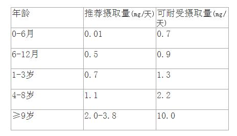 宝宝误吞牙膏怎么办,孩子误食牙膏该怎么办