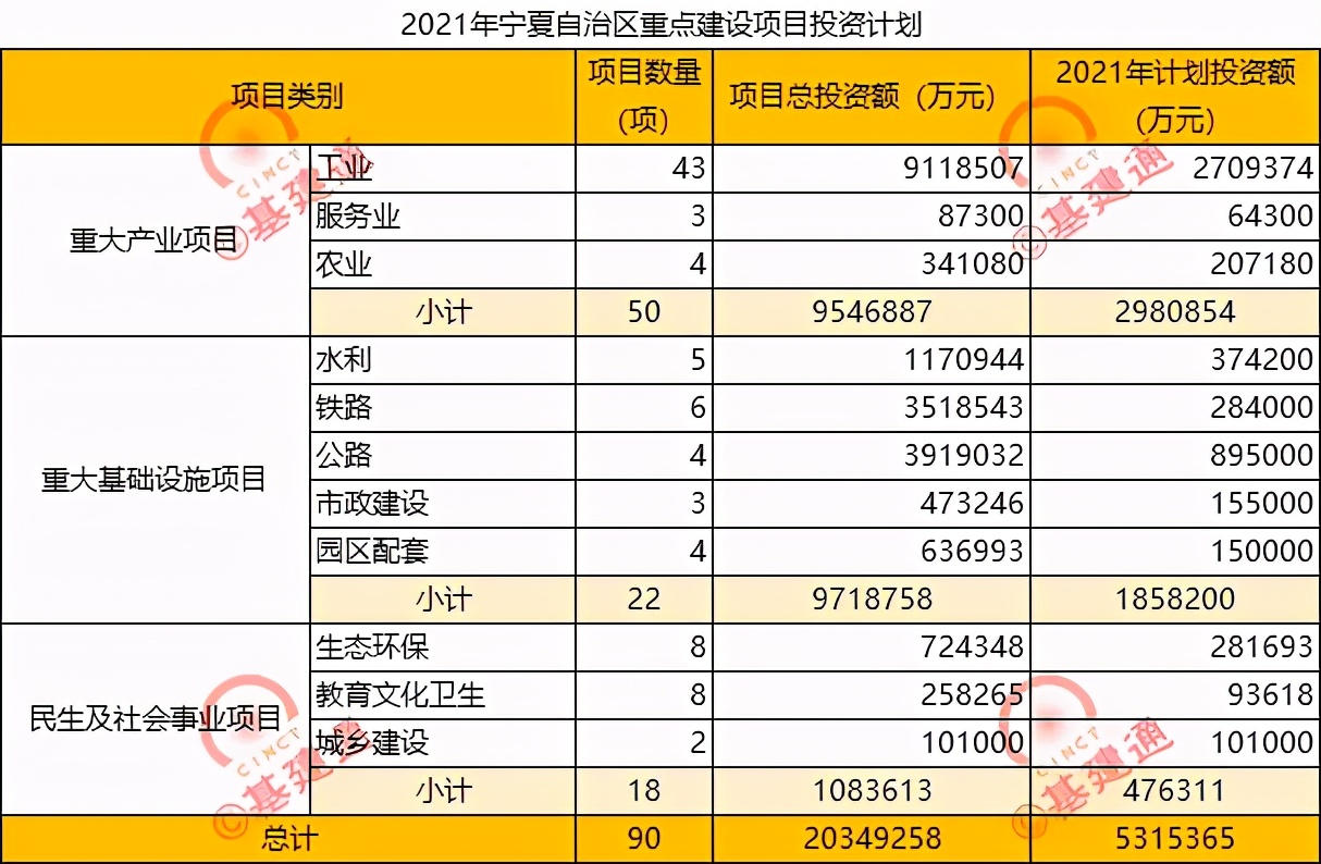 宁夏2600亿重大项目,宁夏2024重点工程项目清单