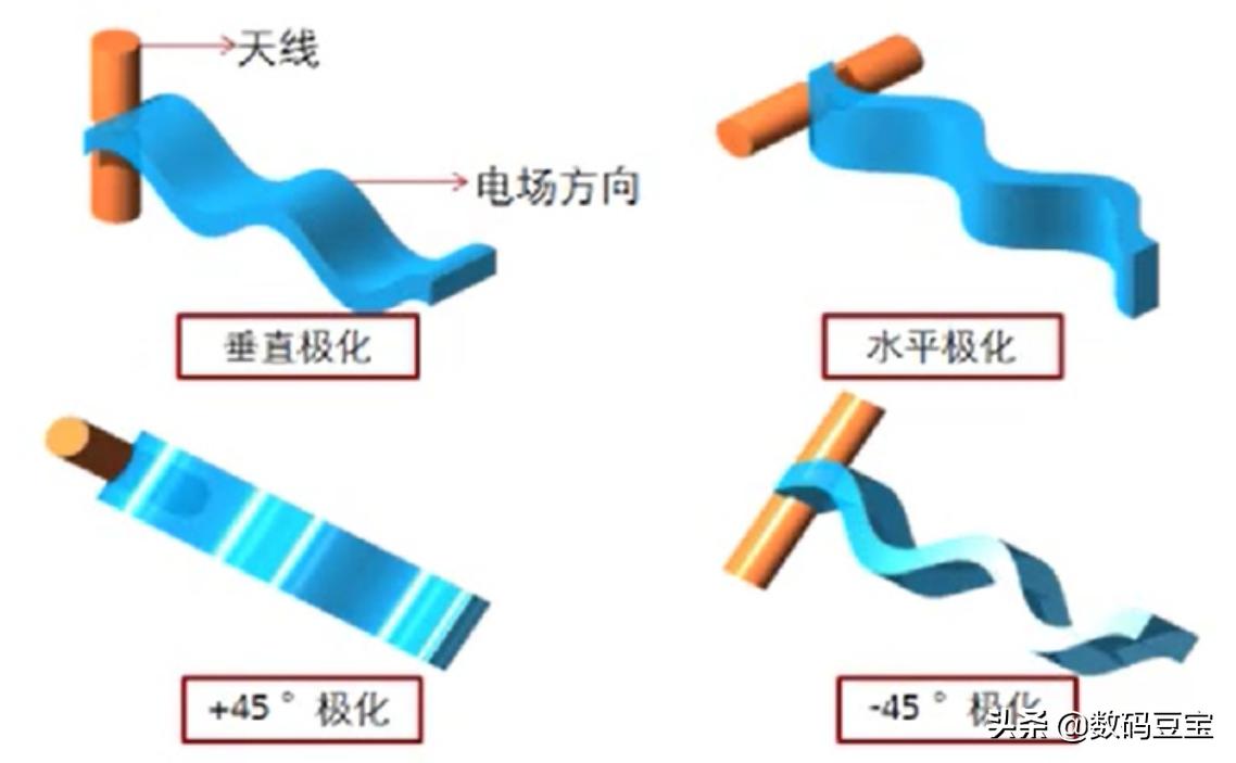 wifi那些你不懂的冷知识,一张图看懂wifi的六个技巧