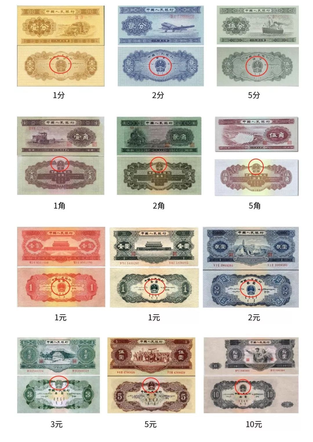 中国人民币的发展史的解说,中国人民币纸币历史