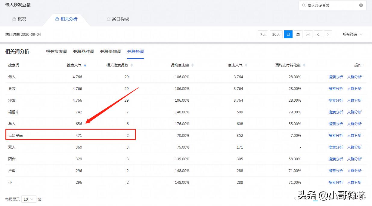写淘宝标题有哪些技巧呢,如何写好淘宝标题的方法