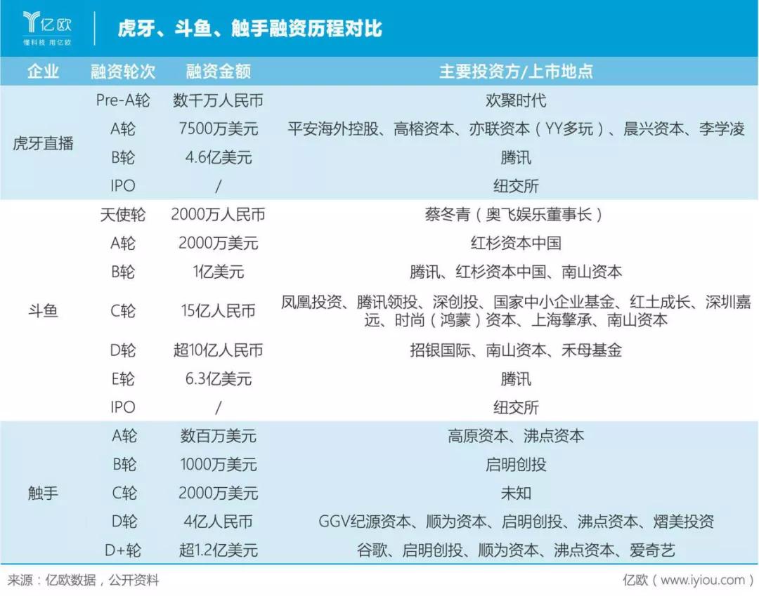 游戏直播卡顿掉帧,游戏直播赛道前景怎么样