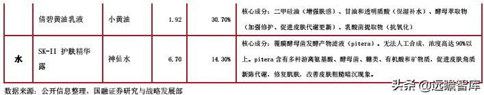 中国化妆品领军企业,化妆品国内巨头企业