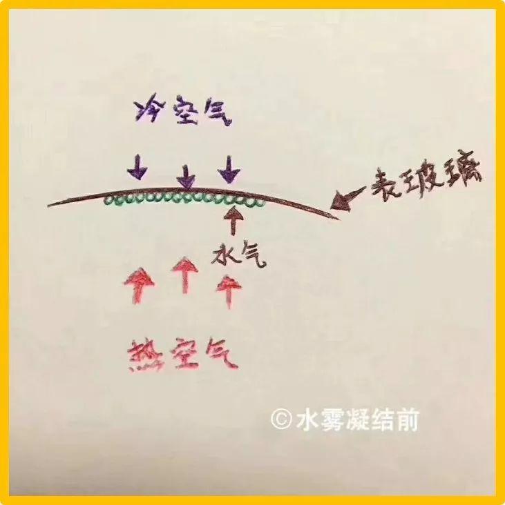 冬天戴表吗,冬天戴钢带表合适吗