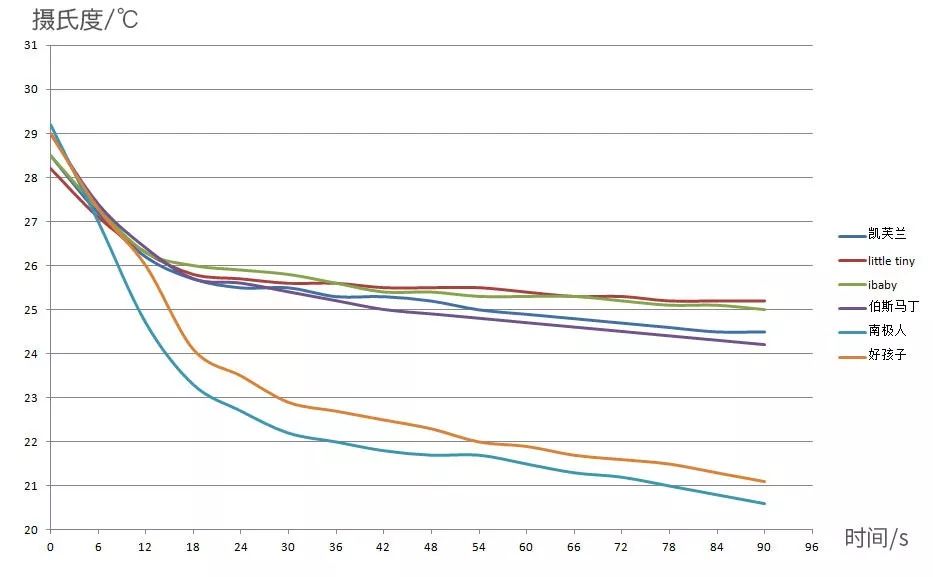2022宝宝恒温睡袋排行榜十强,宝宝睡袋的黑科技