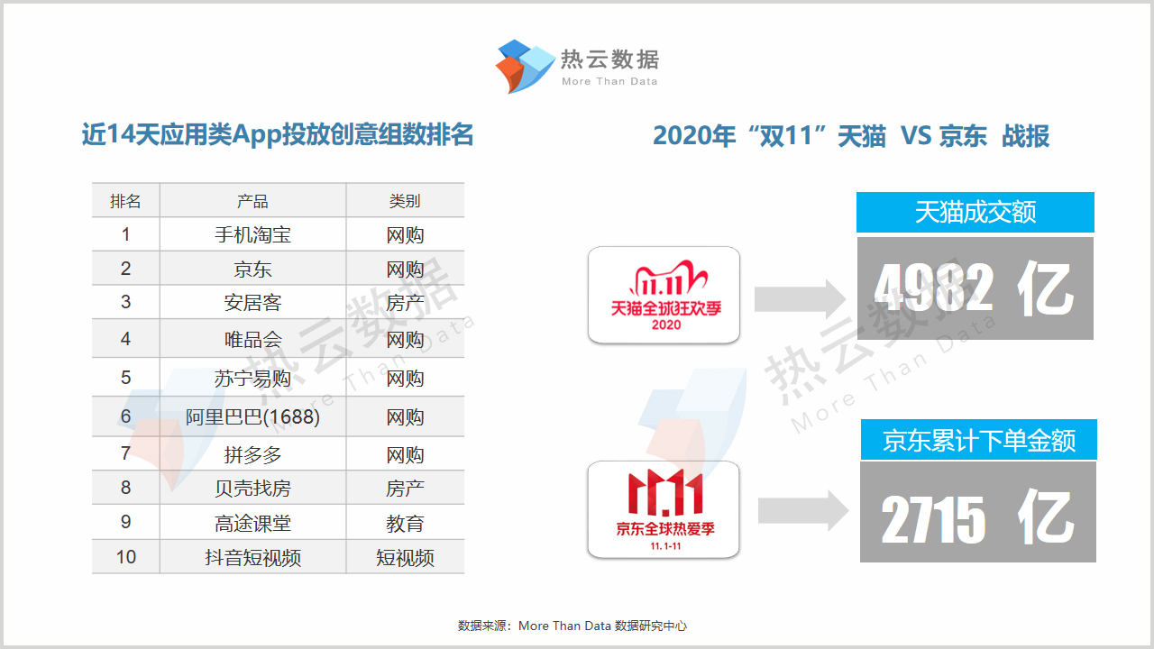 双11买货是赚了还是亏了,双11成交战报